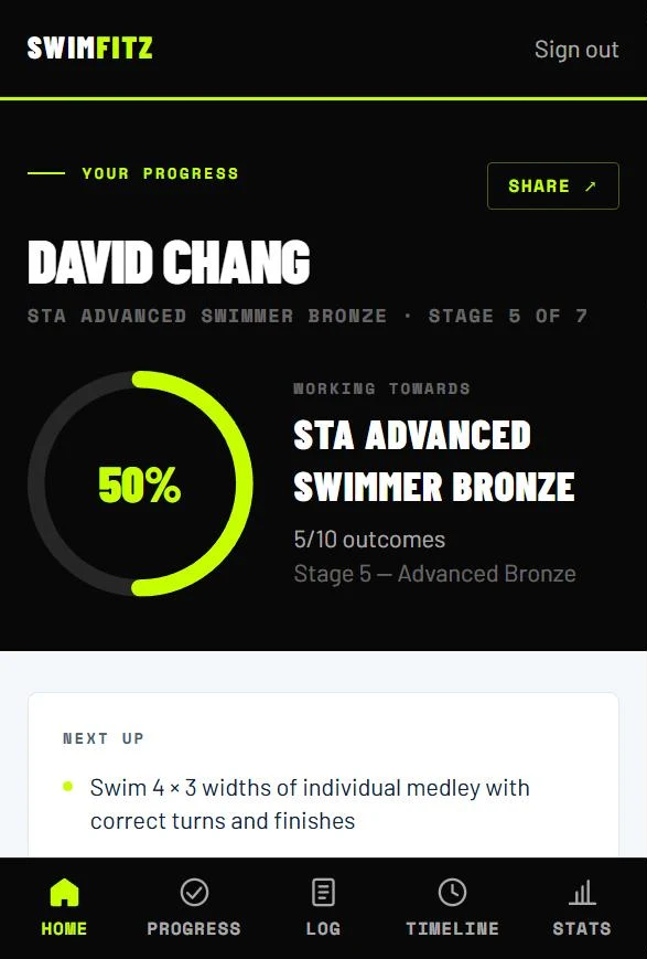SwimFitz app dashboard showing a swimmer's progress ring towards an STA award